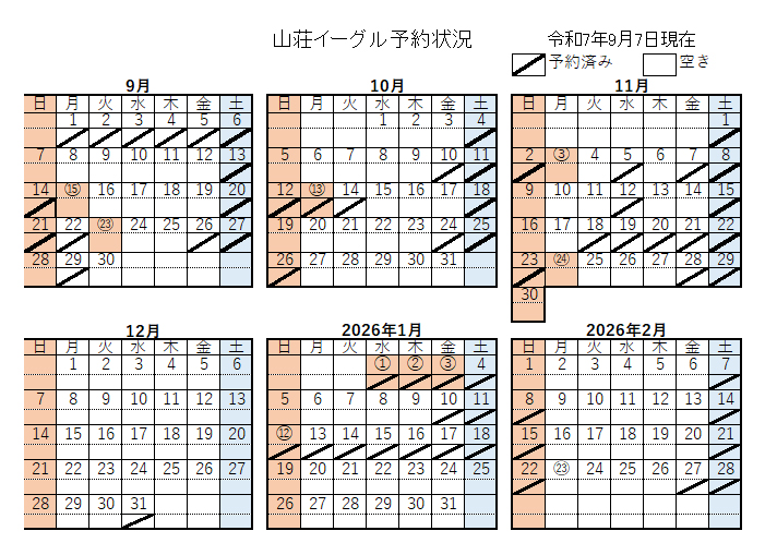 予約状況